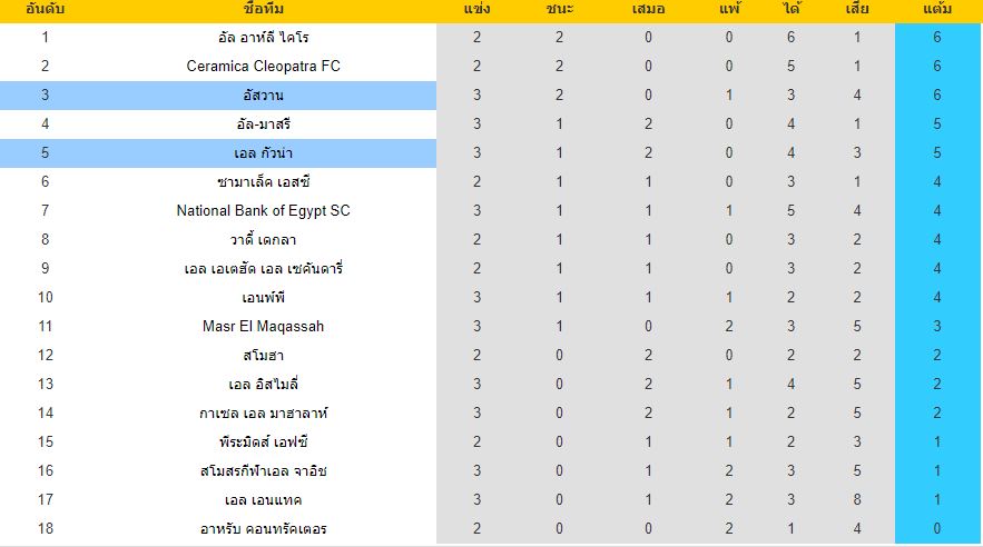 วิเคราะห์บอลวันนี้