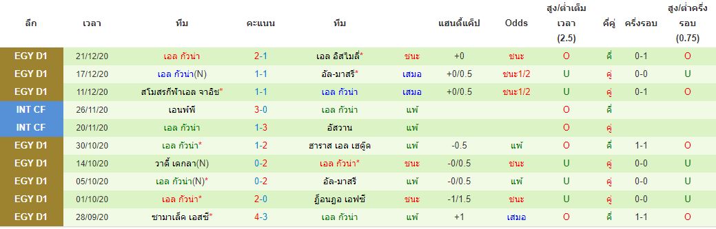 วิเคราะห์บอลวันนี้