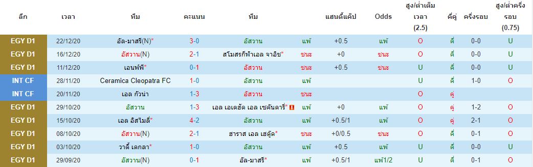 วิเคราะห์บอลวันนี้